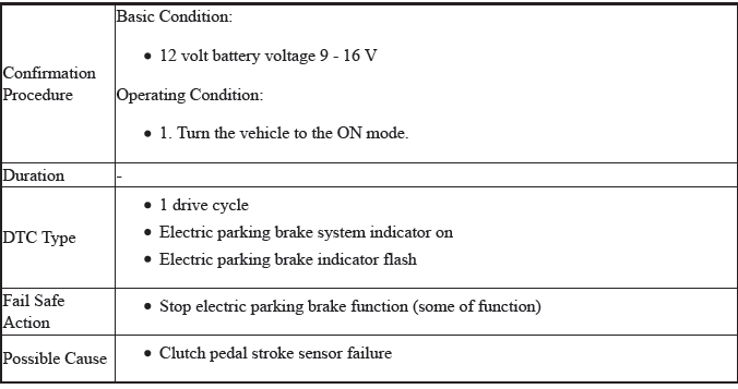 VSA System - Diagnostics